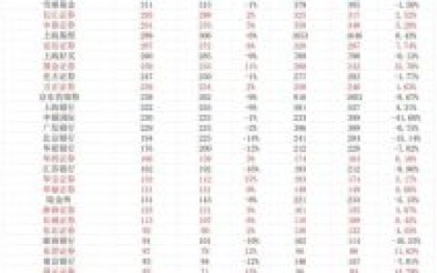 基金排行榜天天基金网(基金分析工具app)