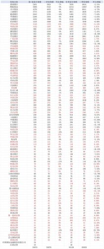 基金排行榜天天基金网(基金分析工具app)插图