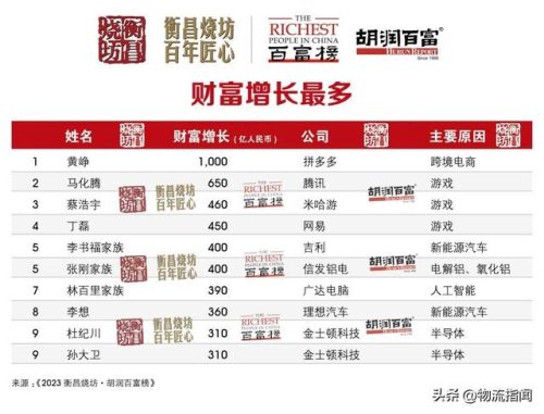 物流老板身价排名前十(江苏富豪榜2019排行榜)插图2