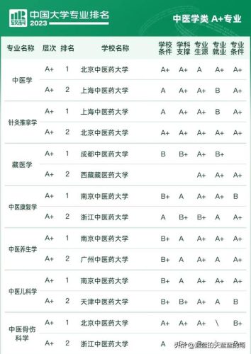 各大学专业排行榜(全国大学a+类学科排名)插图71