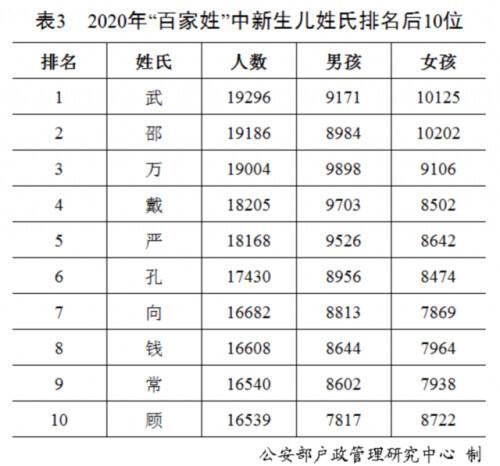 全国姓氏排行榜(2023姓氏最新排行榜)插图2