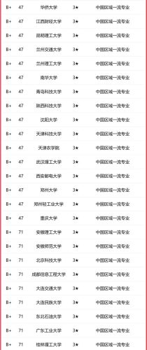 物联网专业排行榜(物联网专业高校100排名)插图2