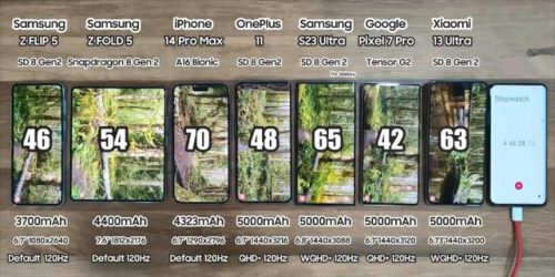 手机续航排行榜2017(手机性价比高排行榜)插图3