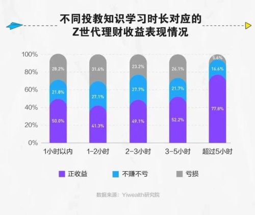 如何提高基金排名前十(基金排名前100名业绩排行榜)插图16