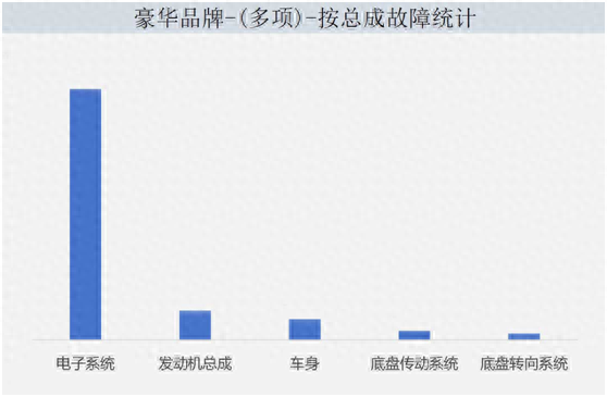 品牌故障率排行榜(返修率最低的汽车排行)插图