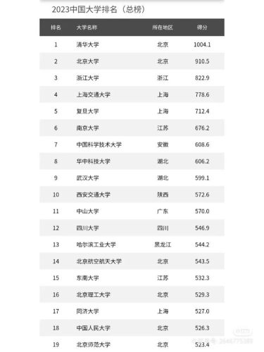 全国名校排行榜(世界名校前100排名)插图6