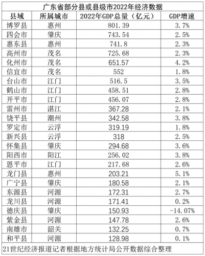 全国偏远县城排名前十(四川所有县城)插图6