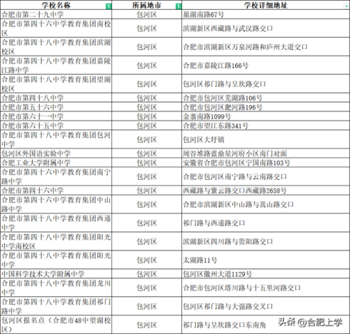 无锡安庆小学排名前十(安庆最好的小学和初中)插图1