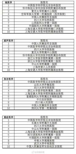 全国排行榜(全国36个省一览表)插图9