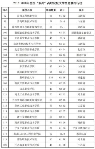 2016全国高校排行榜(高校排名出炉新)插图60