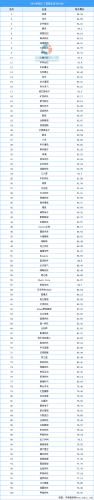 中国智能公司排行榜(智能锁十大名牌排行榜)插图