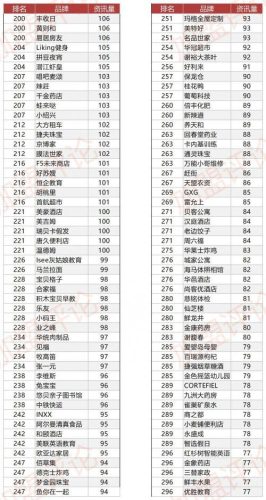 品牌加盟排行榜(现在最火的加盟店)插图3