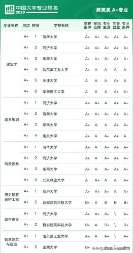 各大学专业排行榜(全国大学a+类学科排名)插图56