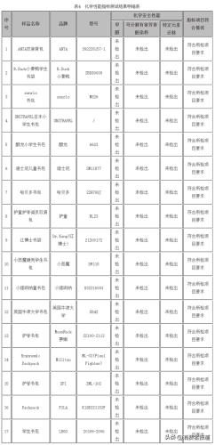 小学生书包排行榜(十大口碑最好的书包)插图2