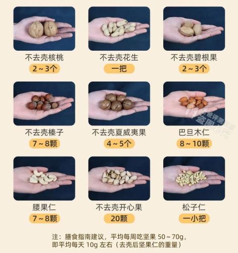 干果热销品类排名前十(十大干果品牌)插图11