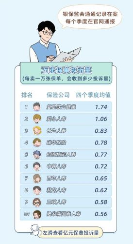 保险产品排行榜(中国十大保险排行榜都是哪)插图9
