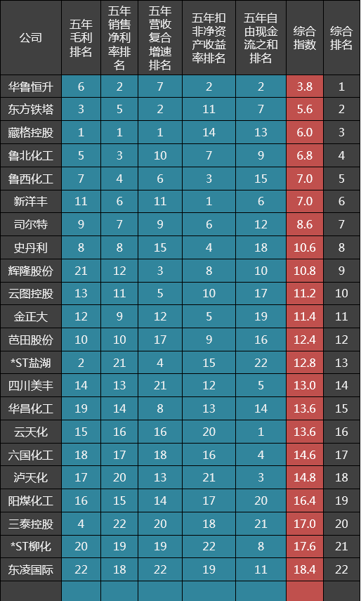2016复合肥排行榜(复合肥十大名牌)插图4