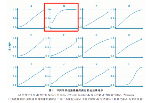 肌注疼痛排行榜(非常疼的肌肉注射针剂)插图5