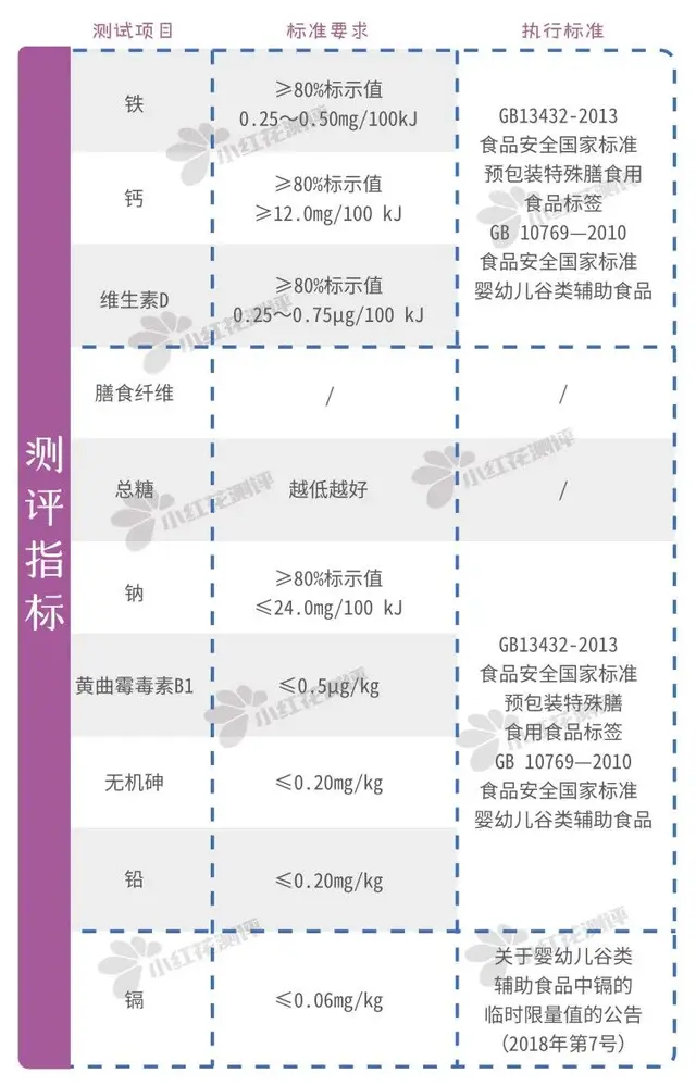 婴儿米粉排行榜(母婴用品微信免费代理)插图6