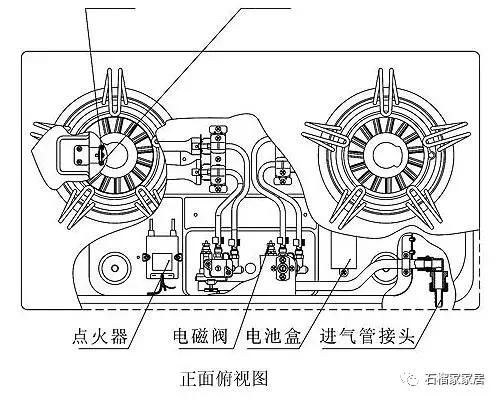 液化灶排行榜(中国十大名牌液化气灶)插图1
