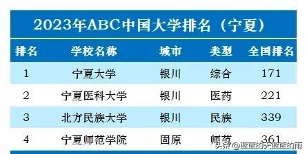 高考大学排行榜(国内大学排名最新排名表)插图32