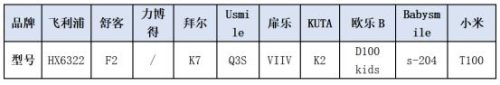 儿童电动牙刷排行榜(央视测评电动牙刷排名)插图1