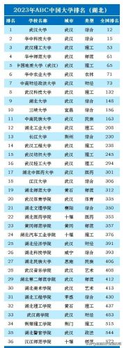 高考大学排行榜(国内大学排名最新排名表)插图19