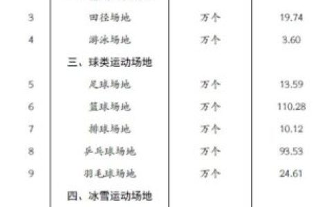 新加坡体育面积排名前十(新加坡城市面积)