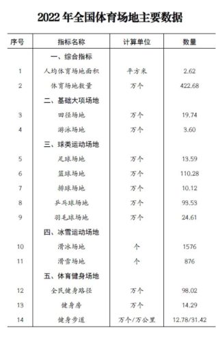新加坡体育面积排名前十(新加坡城市面积)插图