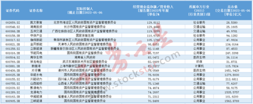 上海矿业国企排名前十(中国矿业集团排名)插图3