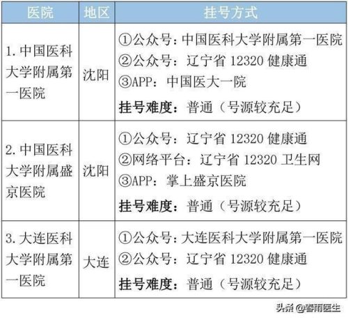 辽宁整形医院排行榜(沈阳最好的医美是哪家)插图6