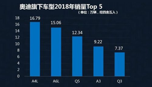 豪华车销售排行榜(大型豪华轿车销量排名)插图12