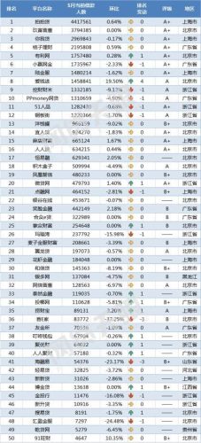 网贷天眼排行榜(所有的网贷平台)插图3