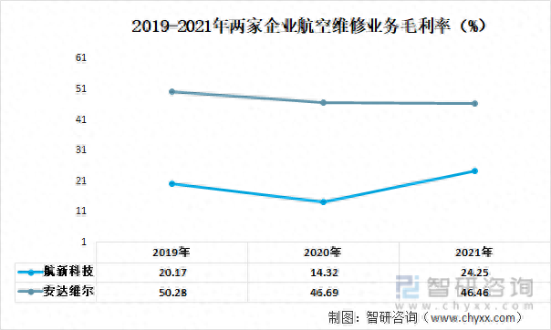 国内飞行器维修排名前十(全国飞行器维修大赛)插图7