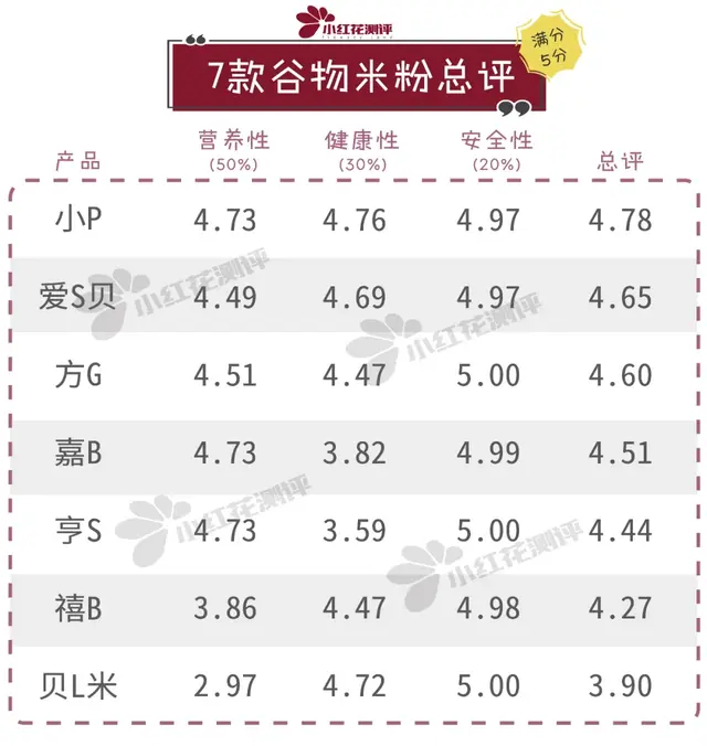 婴儿米粉排行榜(母婴用品微信免费代理)插图18