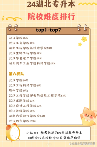 武汉留学专升本排名前十(武汉纺织大学专升本历年真题)插图2