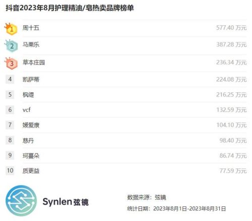 精油香皂品牌排行榜(精油皂10大品牌)插图