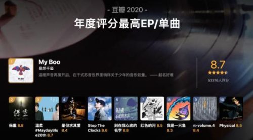 豆瓣音乐排行榜(豆瓣评分最高的十张专辑)插图1
