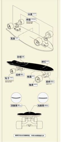 冲浪板十大品牌排行榜(十大板材品牌排行榜)插图