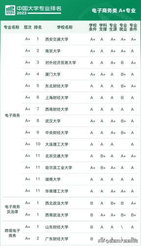 各大学专业排行榜(全国大学a+类学科排名)插图85