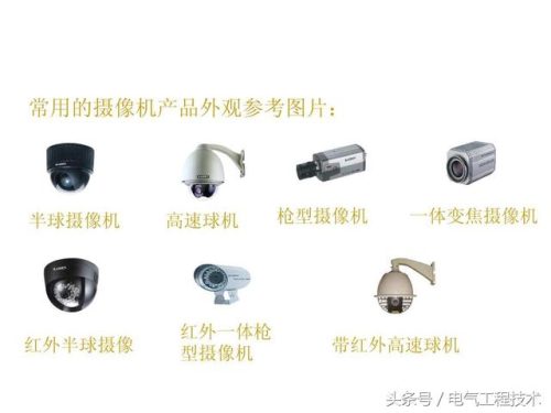 监控系统有哪些设备(监控组成部分图解)插图7