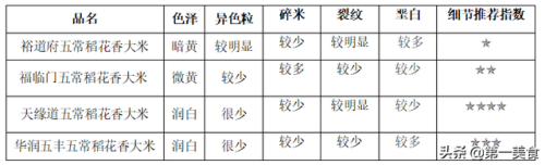 五常大米品牌排行榜(五常大米十大名牌)插图8