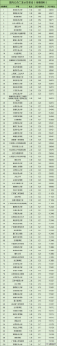 全国二本排行榜(内蒙古农业大学介绍)插图1