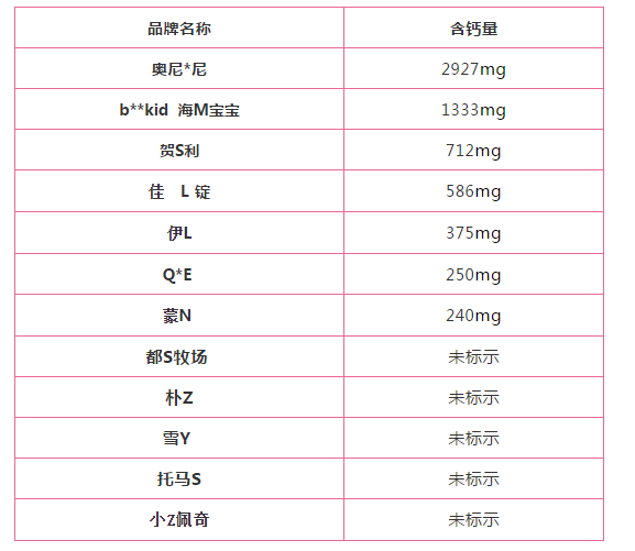 儿童补钙品牌排行榜(中国唯一认可的增高药)插图14