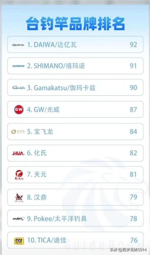 顶级竞技钓竿排名前十(中高端鱼竿推荐)插图10