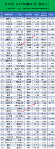 东风销量排行榜揭晓(东风风神全国销量排名)插图1