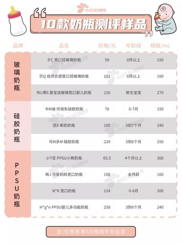 玻璃奶瓶面膜排行榜(十大名牌玻璃奶瓶哪个好用)插图2