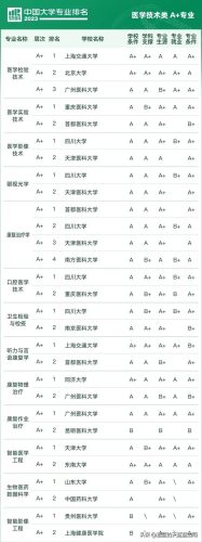 各大学专业排行榜(全国大学a+类学科排名)插图76