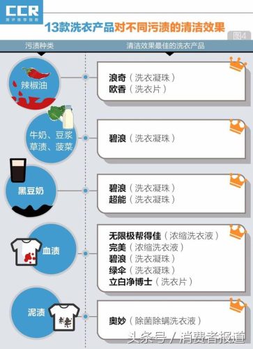 洗衣片排行榜(洗衣片哪个牌子最好)插图10