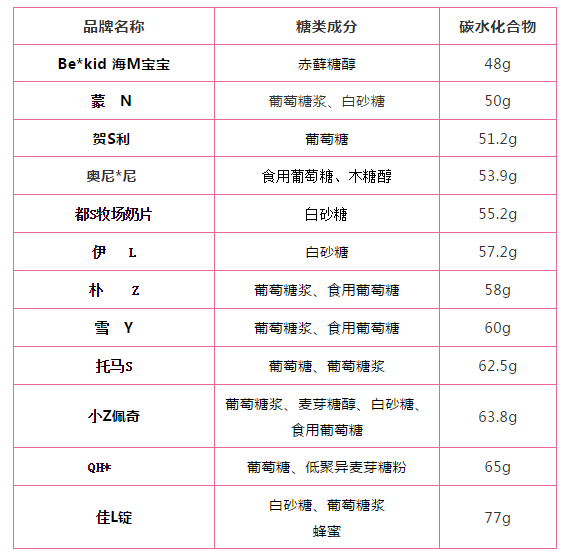 儿童补钙品牌排行榜(中国唯一认可的增高药)插图12